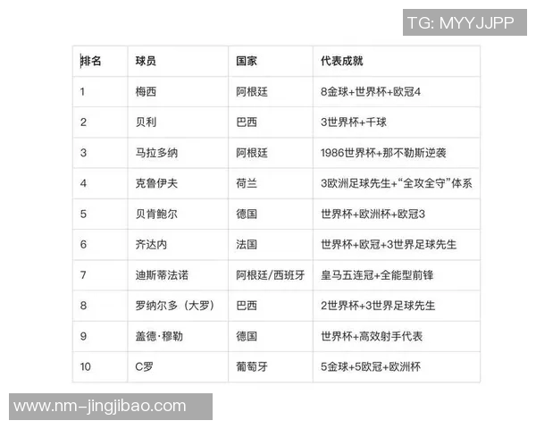 全球足坛十大最具影响力的足球球星排行榜及其传奇表现解析